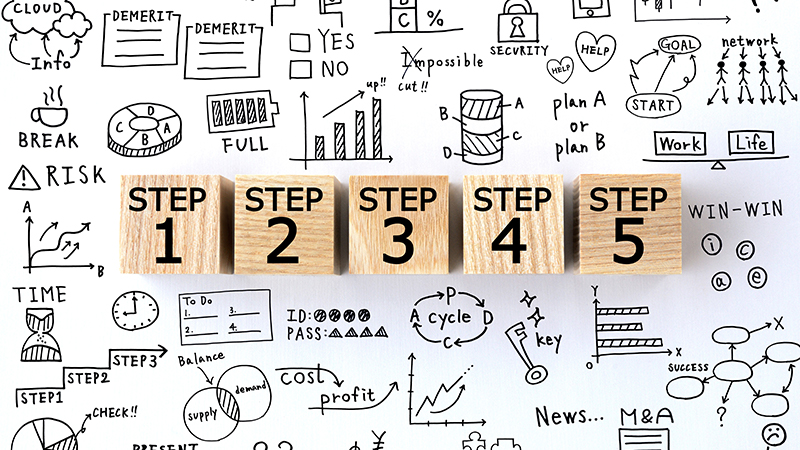 オウンドメディア構築手順を表す画像